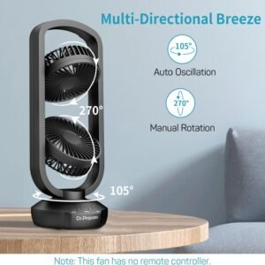 Dr prepare portable fan - Sauna Blanket UK Sauna blanket fan